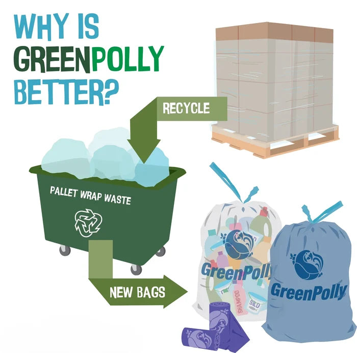 13 Gallon Kitchen Recycling Bags - 80ct
