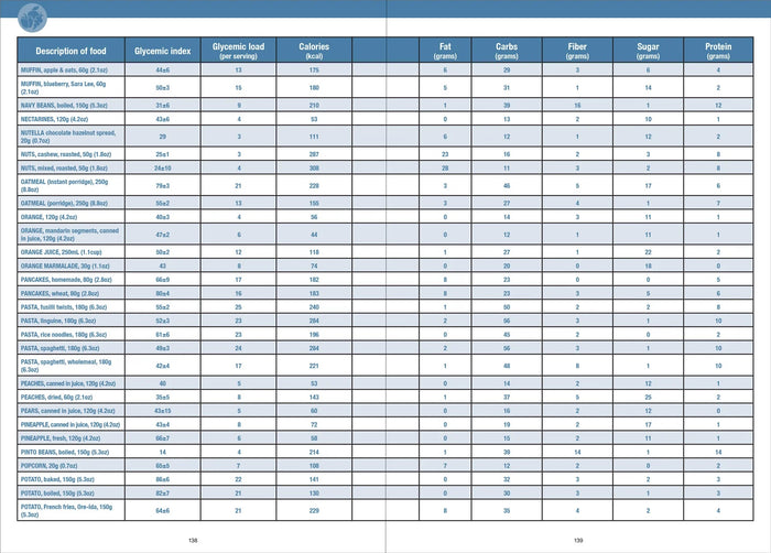 Blood Sugar Logbook