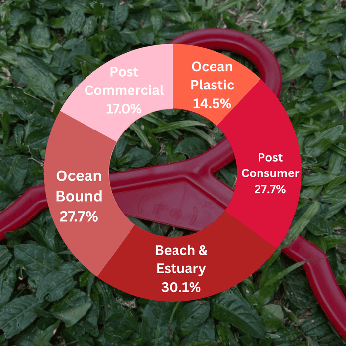 ( r e ) ˣ Adult Hanger - Red