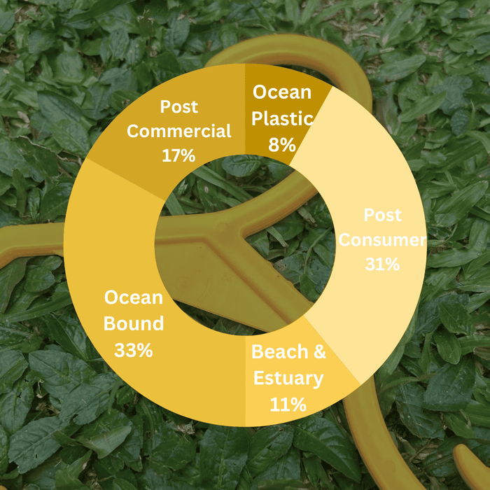 ( r e ) ˣ Adult Hanger - Yellow