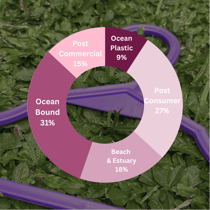 ( r e ) ˣ Kids Hanger - Purple