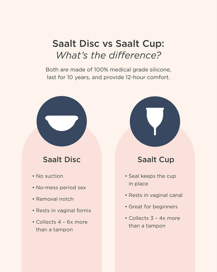 Saalt Menstrual Disc
