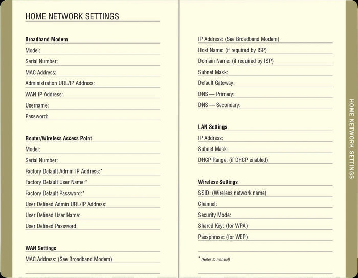 WTF!? The Personal Internet Address & Password Logbook